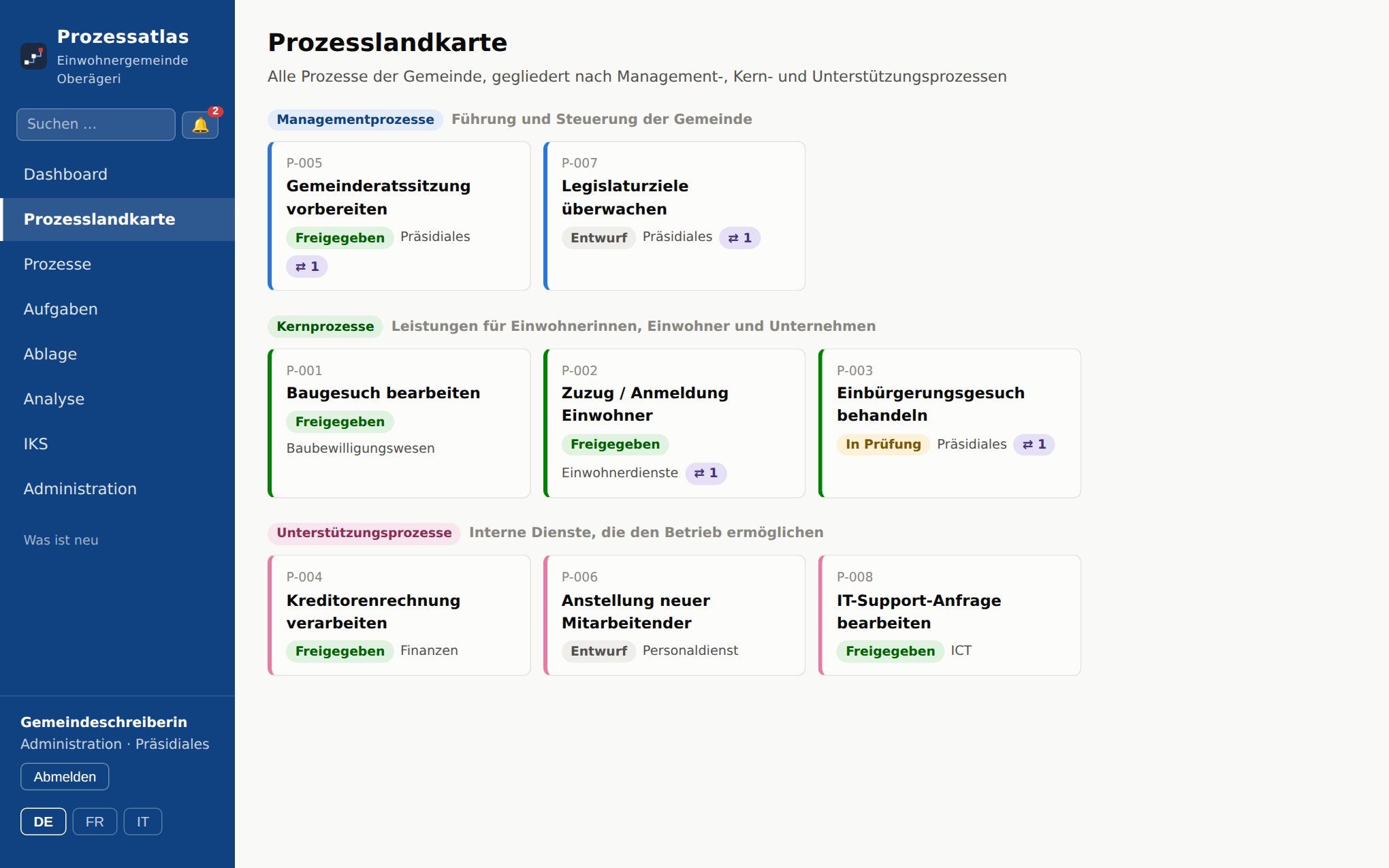 Prozesslandkarte: Prozesse gegliedert nach Management-, Kern- und Unterstützungsprozessen